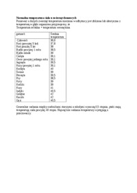 normalna-temperatura-ciala-u-zwierzat-domowych-sem-i-iv