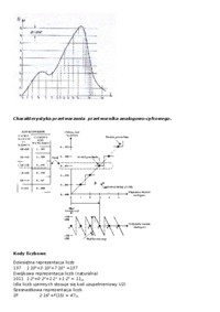 Przetworniki C/A i A/C