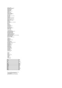 Angielski- słówka medyczne