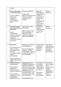 bunt-mlodzienczy-wyklad