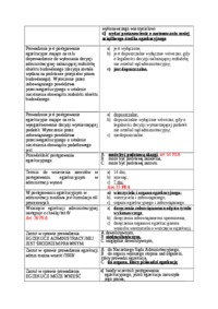 Postępowanie egzekucyjne w administracji - test 1
