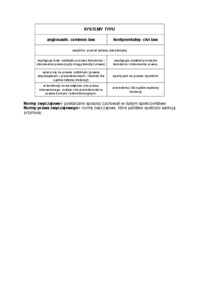 Prawo aktualnie obowiązujące-opracowanie