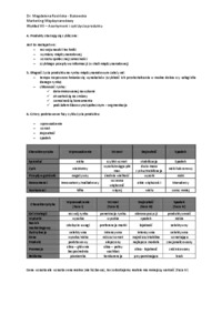 Asortyment i cykl życia produktu - wykład