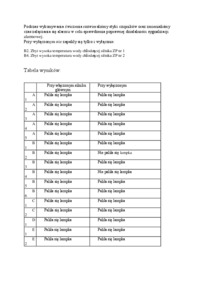 Sygnalizacja Alarmowa Niewłaściwej Pracy - omówienie