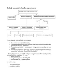rodzaje-transakcji-w-handlu-zagranicznym-omowienie