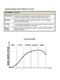 Rodzaje strategii - omówienie