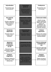 problematyka-zmian-w-organizacji-omowienie