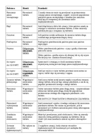 Nieważność traktatów - wykład