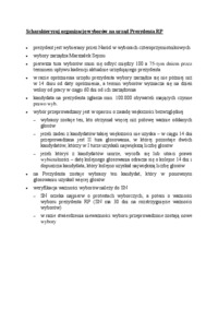 organizacja-wyborow-na-urzad-prezydenta-rp-omowienie