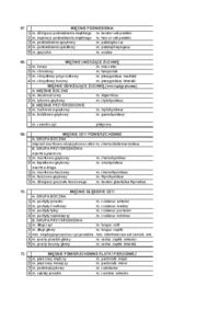 ANATOMIA -MIĘSNIE-PODZIAŁ