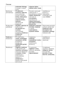 dziesiecioscian-edukacji-omowienie