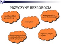 Bezrobocie jako problem społeczny- prezentacja