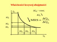 krzywa-obojetnosci-prezentacja
