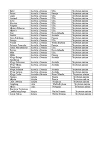 Terytoria zależne - Geografia polityczna  - omówienie 