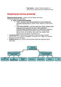 normy i przepisy prawne - omówienie 