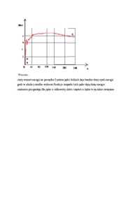 doswiadczenie-rutheforda-schemat-wyniki