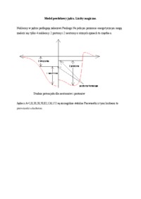 Model powłokowy jądra. Liczby magiczne - omówienie 