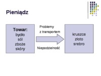 Pieniądz i współczesny system bankowy - prezentacja