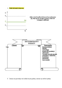 Wykład - pojęcie podaży