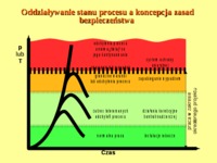 bezpieczenstwo-procesow-ii