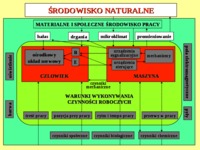 Ergonomia-oświetlenie - prezentacja