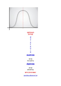 Psychologia społeczna - Stres