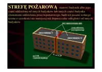 BUDYNKI I STREFY POŻAROWE