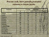 różnice kulturowe - marketing międzynarodowy