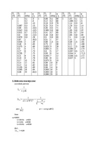 charakterystyki-amplitudowo-fazowe-czwornikow-charaktarestyka