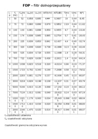 filtry-pasywne-cwiczenie-nr-9