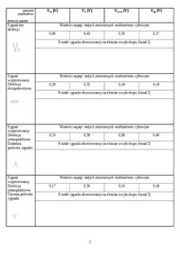 okresowe-sygnaly-elektryczne-parametry-amplitudowe-cwiczenia-oscyloskop