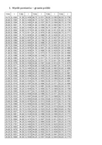 dwojlomnosc-spontaniczna-cwiczenia