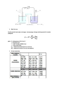 Reakcje utleniająco - redukcyjne