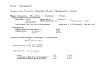 Majątek gospodarstwa- ćwiczenie 2