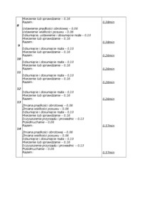dobranie-czasow-pomocniczych-dla-poszczegolnych-wyklad-zabiegow