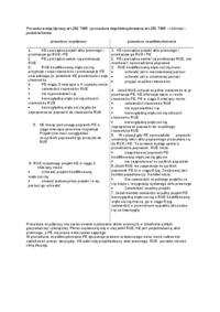 Procedura współpracy i procedura współdecydowania