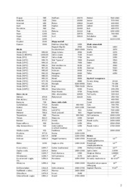 wlasciwosci-fizyczne-1