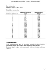 wyklad-krytyczne-stezenie-micelizacji-surfakantu-1