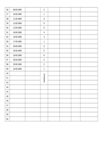 kalorymetryczne-wyznaczania-entalpii-rozpuszczania-wyklad
