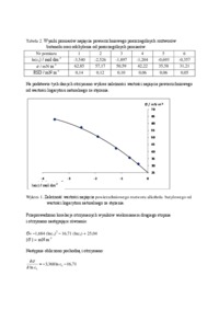 Wykład - izoterma adsorpcji Gibbsa