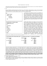 Podstawy Programowania 2 wykład 1 - Pascal