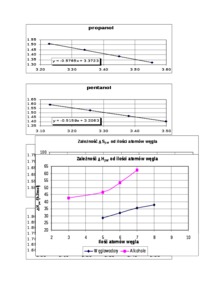 Fizykochemiczna charakterystyka substancji czystych - wykład - Prężność pary