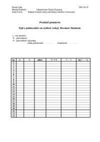 Wpływ podstawników na szybkość reakcji. Równanie Hammetta - wykład