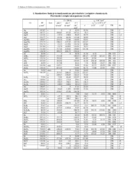 tablice-termodynamiczne-wyklad