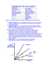 Etapy procesu analitycznego-opracowanie