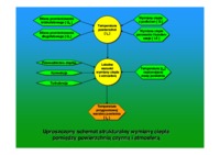Uproszczony schemat wymiany powierza pomiędzy powierzchnią czynną a atmosferą.