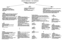 Podziały komórkowe - omówienie