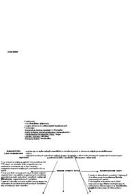 Ekologia biosfery - omówienie