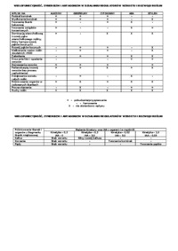 Regulatory wzrostu  roślin - fitohormony; omówienie