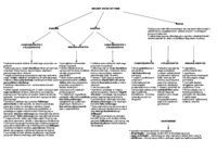 Rośliny nasienne - omówienie